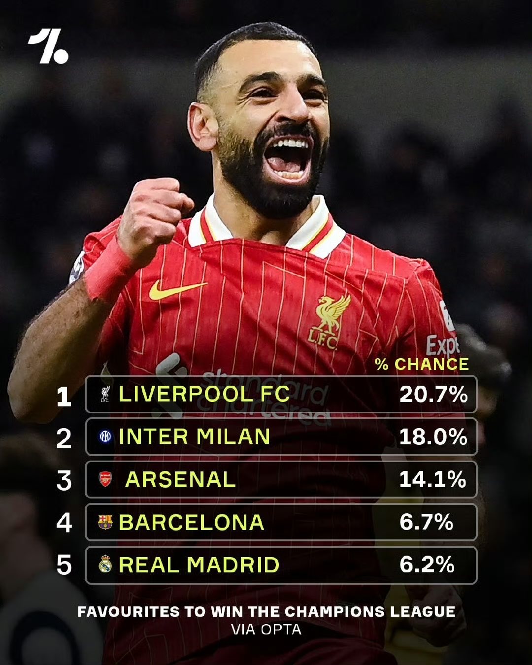 包含利物浦签下墨西哥国脚，球队锋线再添猛将，战绩斐然的词条